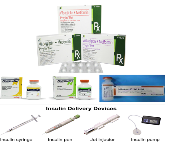 Pharmacological Management of Type II Diabetes